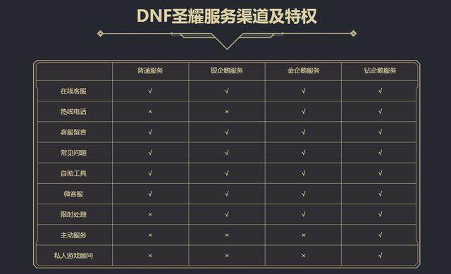 DNF发布网振幅（dnf振幅16多少钱）